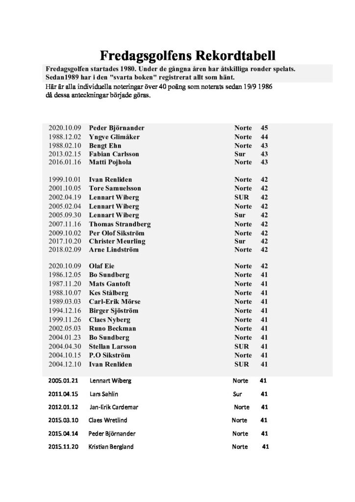 Denna bild har ett alt-attribut som är tomt. Dess filnamn är Rekordtabell-1-pdf-724x1024.jpg